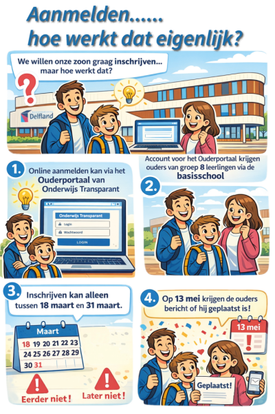 Scholencombinatie Delfland